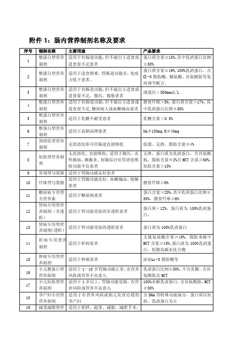 肠内营养制剂名称及要求