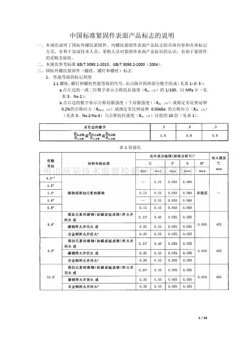 中国标准紧固件表面标志规范
