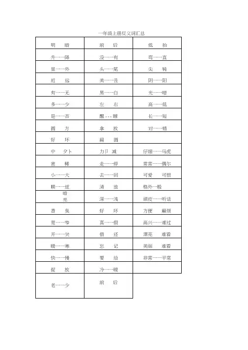 (完整版)一年级上册反义词汇总