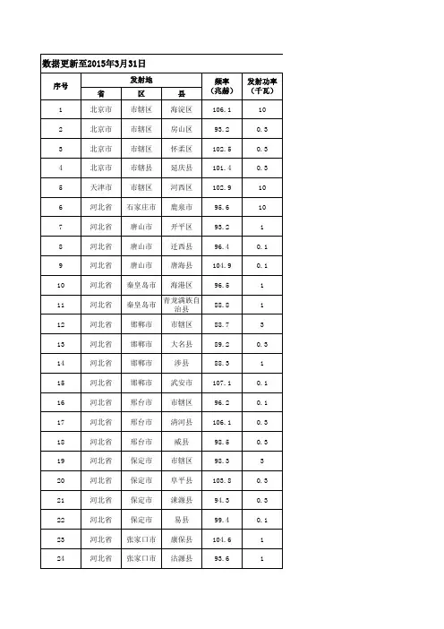 经批准可使用频率频道表-FM