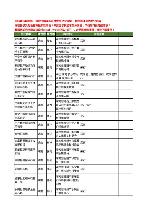 新版湖南省采石工商企业公司商家名录名单联系方式大全448家