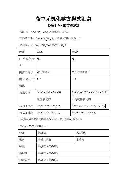 高中化学方程式汇总无机有机