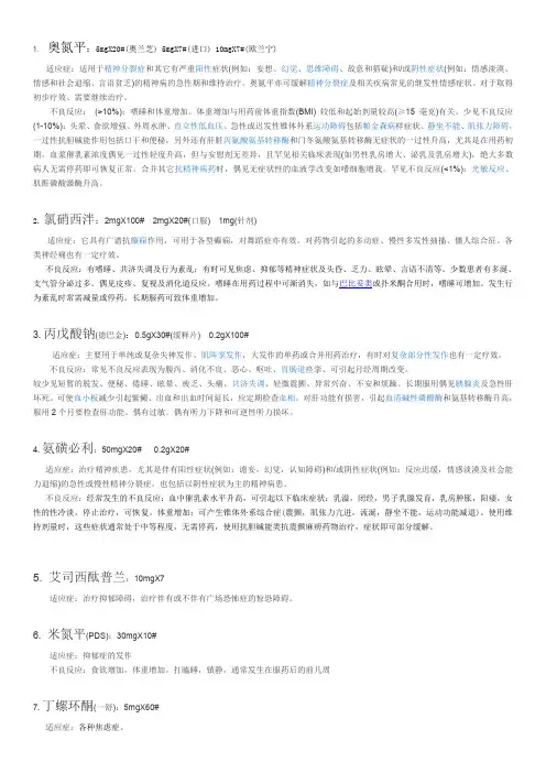 精神科常用药