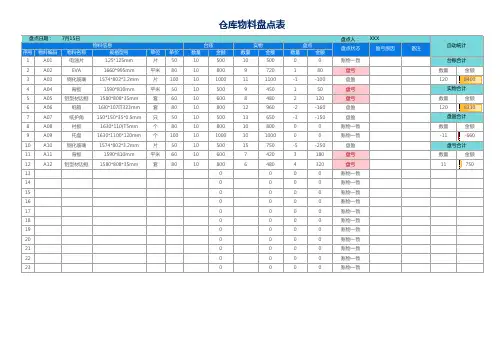 仓库物料盘点表通用