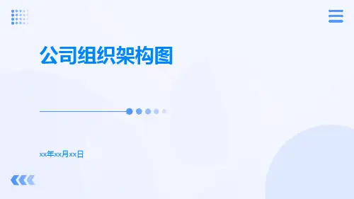 公司组织架构图ppt