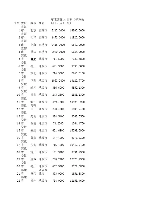2014统计年鉴摘录数据