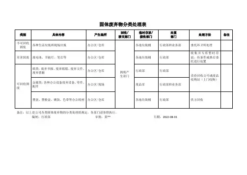 固体废弃物分类处理表