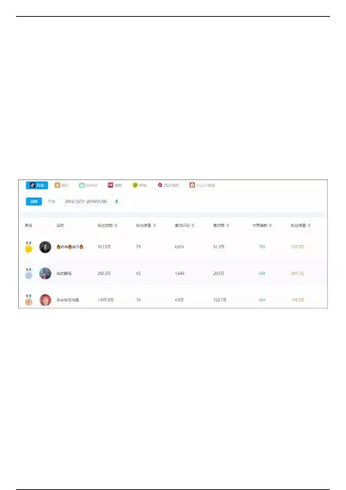 一周涨粉359万，“麻辣德子”为何能成为2019抖音开门红第一人？