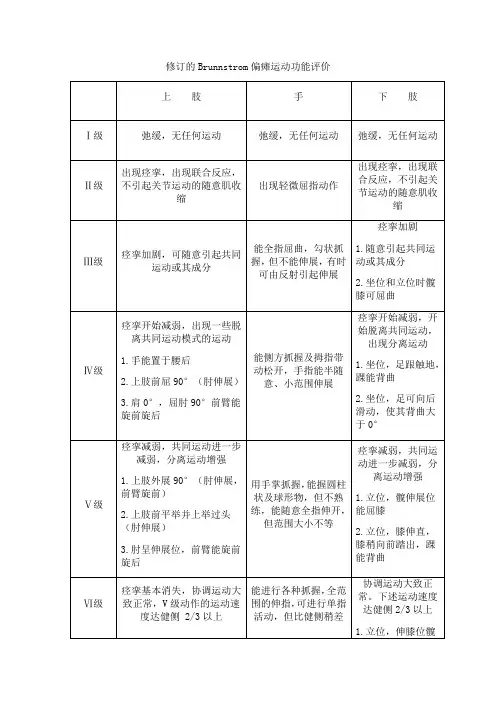临床常用康复评定表格整理.