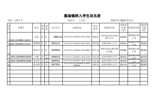 猫场镇云峰学校2016.3转入学生花名册