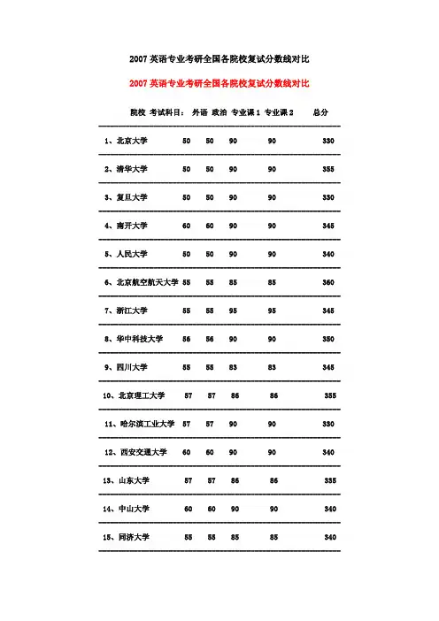 2007英语专业考研全国各院校复试分数线对比