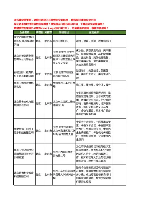 新版北京市教育培训机构工商企业公司商家名录名单联系方式大全37家