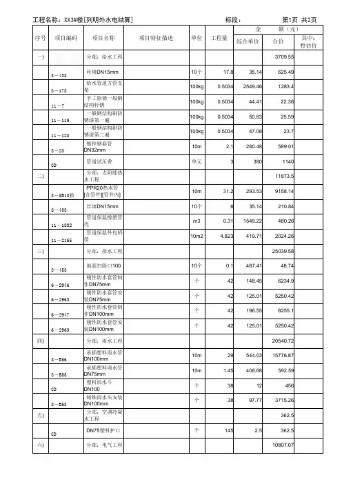 工程量清单计价表