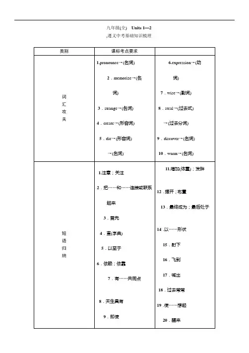 2016中考王英语中考命题研究(遵义)：教材知识研究篇九年级6