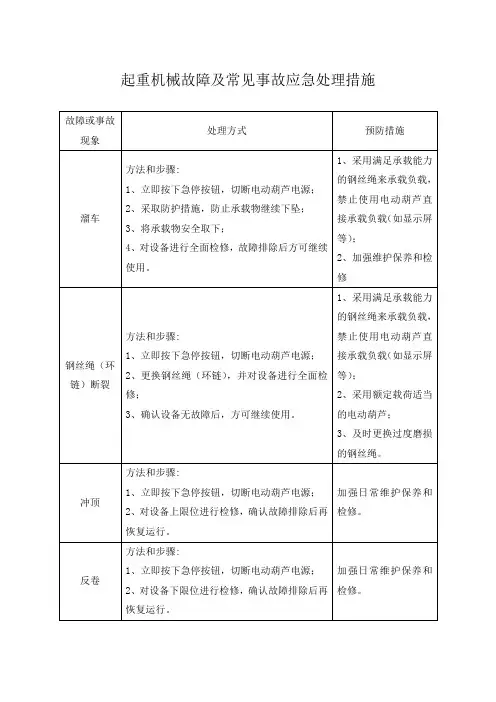 起重机械故障及常见事故应急处理措施