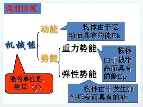 机械能及其转化(共36张PPT)