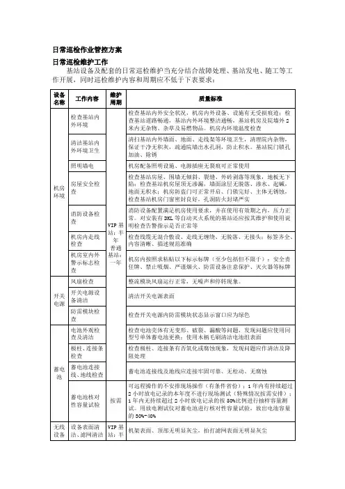 通信基站维护日常巡检作业管控方案