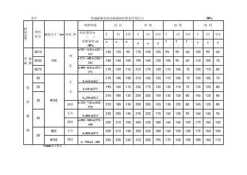 钢铁材料的许用应力