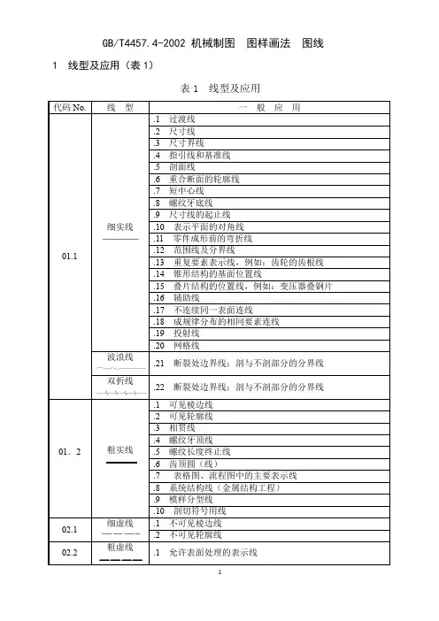 机械制图 图样画法 图线