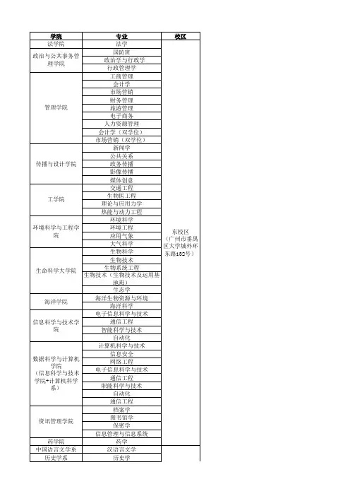 中山大学 学院、专业、校区