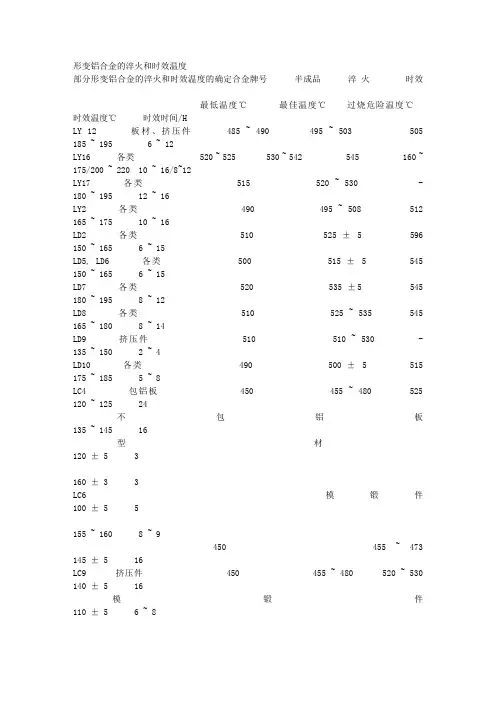形变铝合金的淬火和时效温度文库