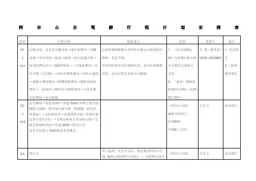 阿尔山自驾游攻略