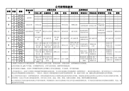 职等职级及薪资表