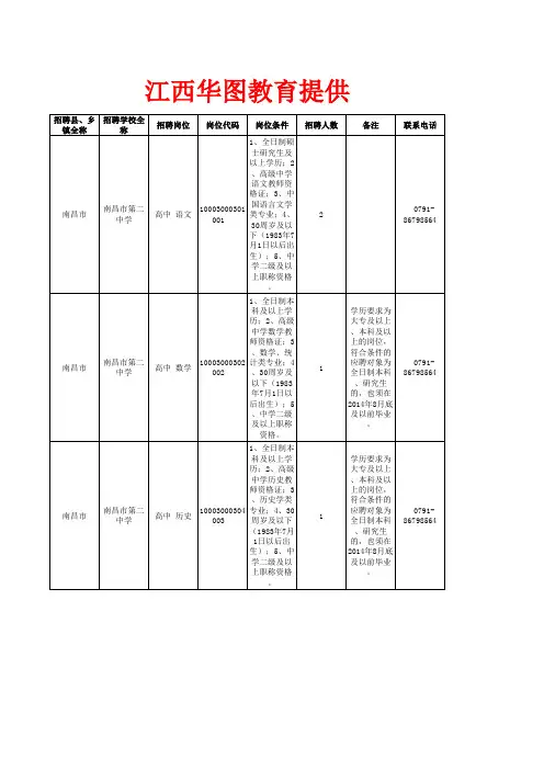 2014年江西省中小学教师招聘岗位信息表