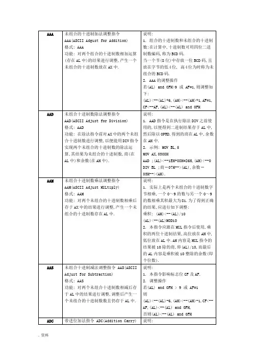 汇编语言指令表(按字母顺序)