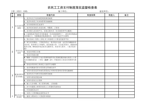 农民工工资支付制度落实监督检查表