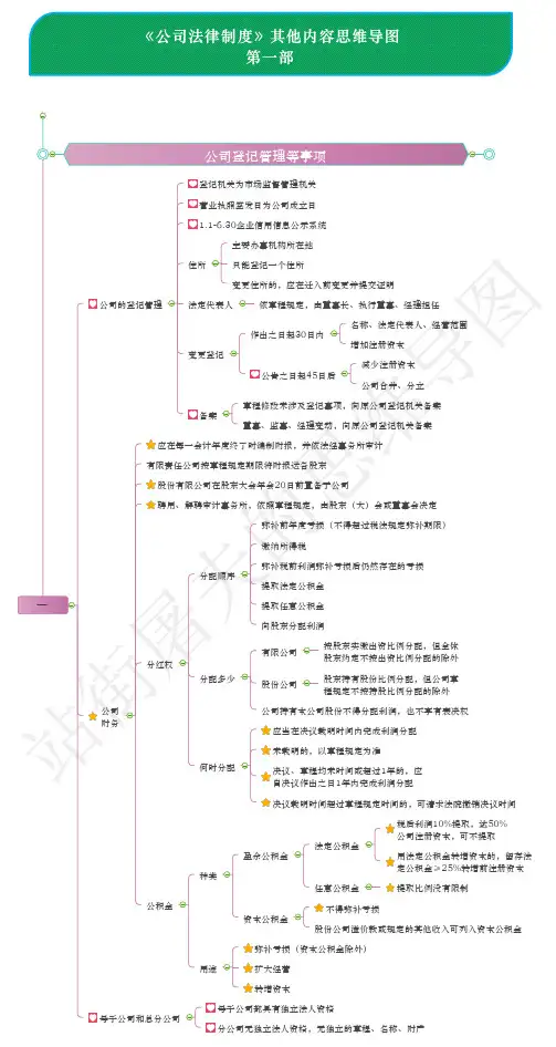 第二章：《公司法律制度》其他内容思维导图