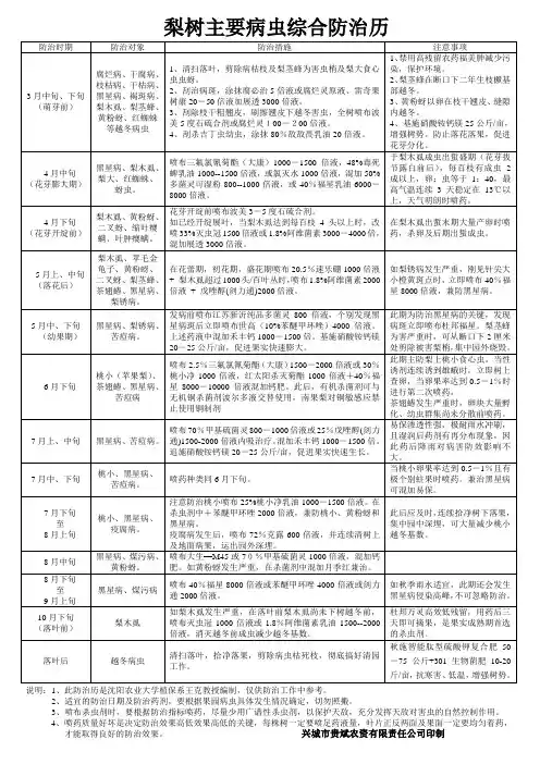 梨、苹果病虫害综合防治历
