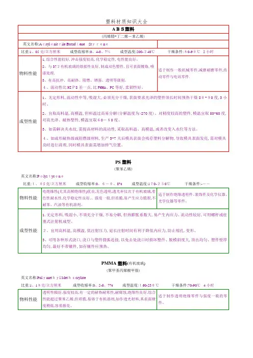 塑料材质知识大全