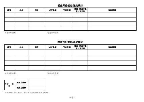 富力地产 楼盘月份挞定-fl地产退定-fl地产统计
