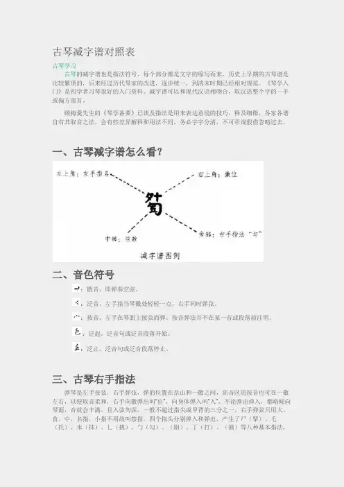 古琴减字谱对照表