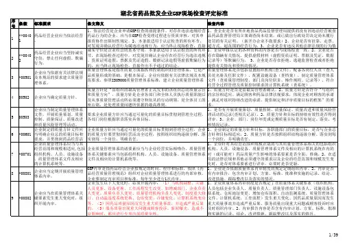 湖北省药品批发企业GSP现场检查评定标准