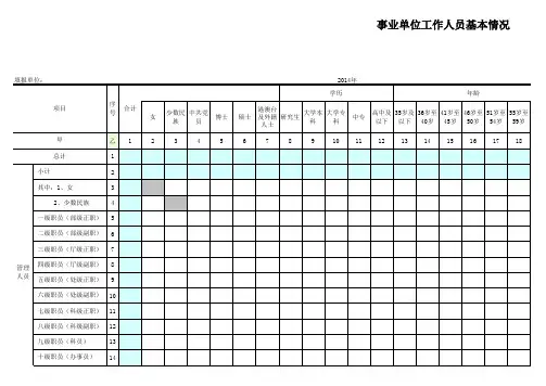 事业单位工作人员基本情况