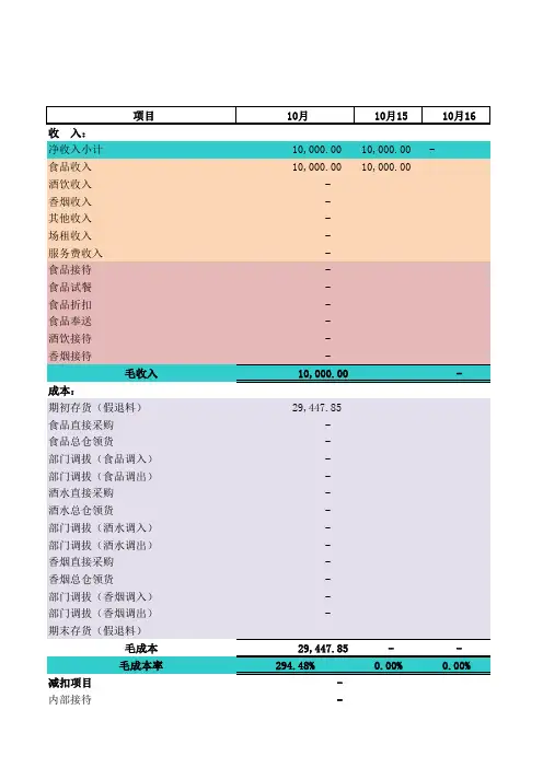 成本日报