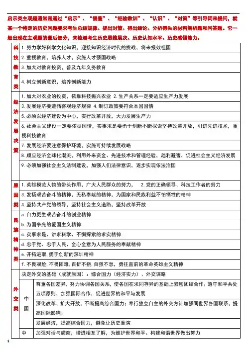 2018年中考历史主观题归纳