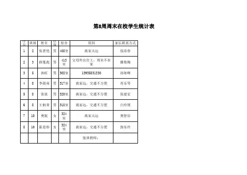 第8周周末在校学生统计表