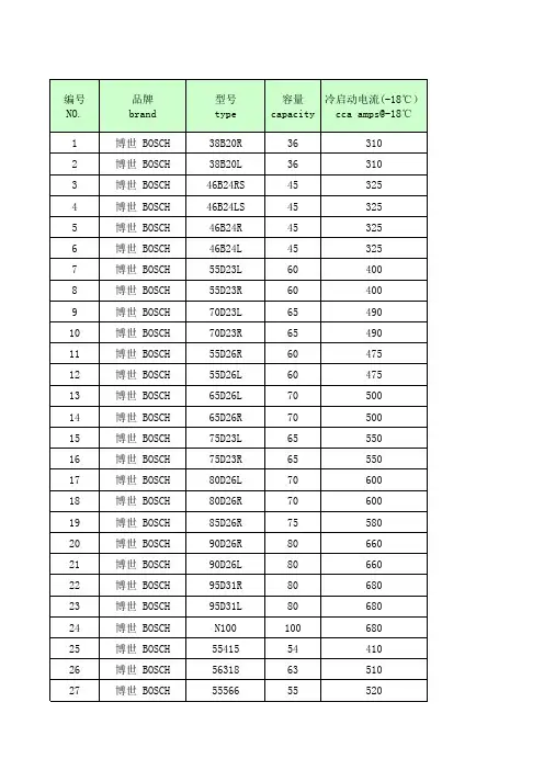 电池对照表