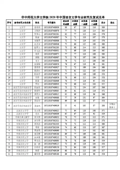 华中师范大学文学院2020 年硕士研究生复试名单