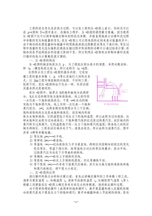 压焓图