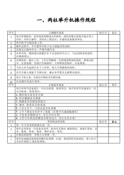 汽车维修设备操作规程(大全)