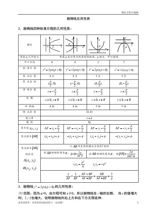 抛物线及其性质知识点大全新