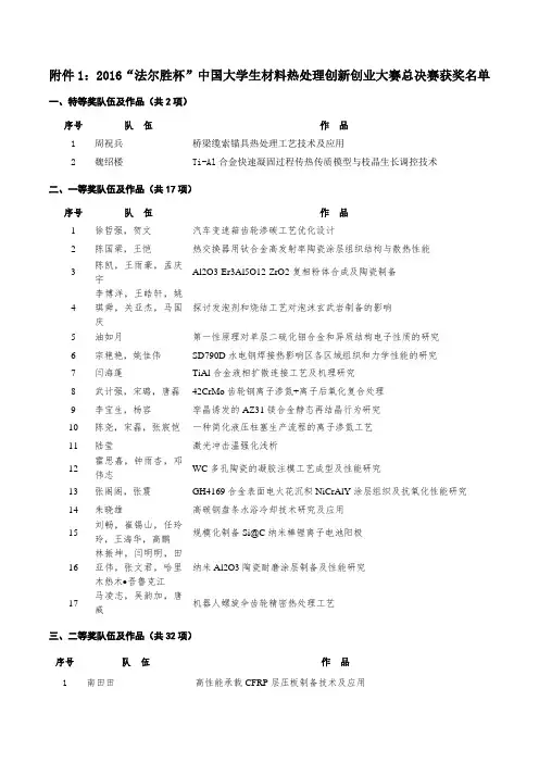 2016法尔胜杯-中国热处理学会