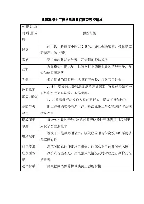 建筑混凝土工程常见质量问题及预控措施