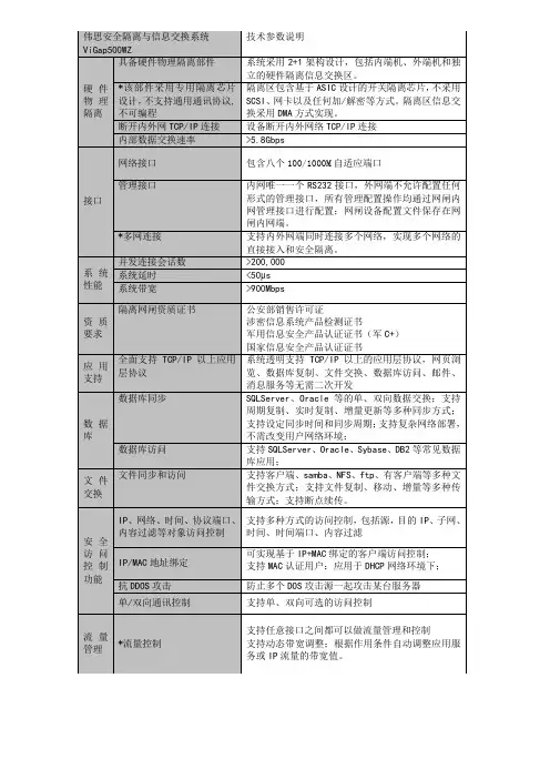 伟思安全隔离与信息交换系统ViGap500WZ技术参数