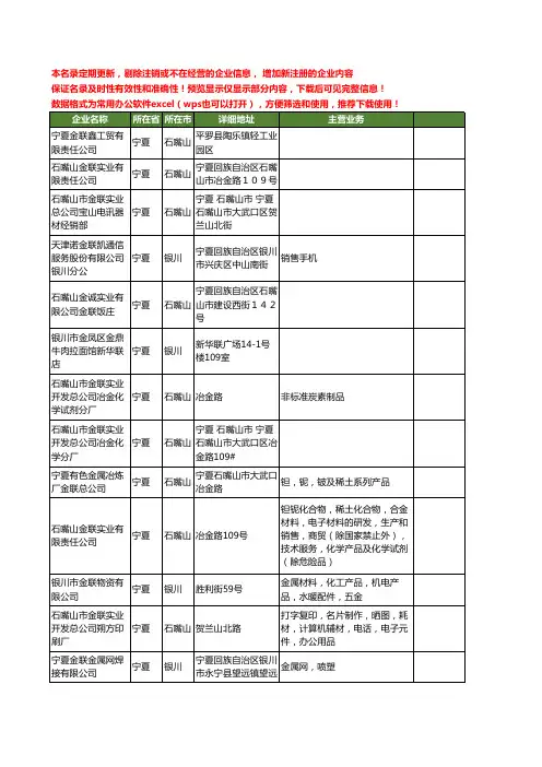 新版宁夏省金联工商企业公司商家名录名单联系方式大全18家
