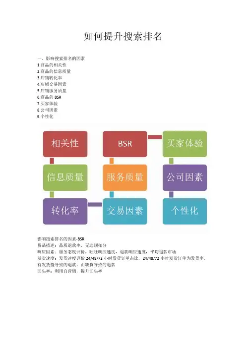 如何提升搜索排名